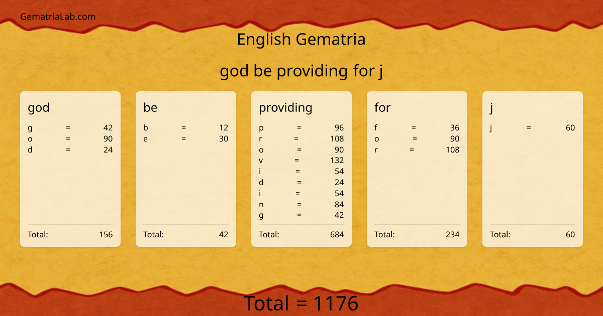 god be providing for j in english Gematria